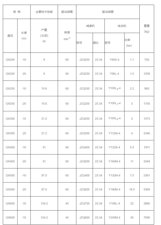 螺旋输送机技术参数