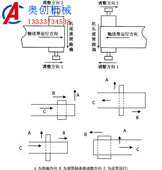 皮带机跑偏的处理方法