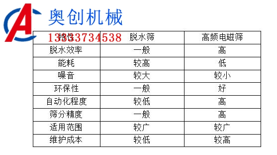 脱水筛与高频电磁筛筛分泥浆对比