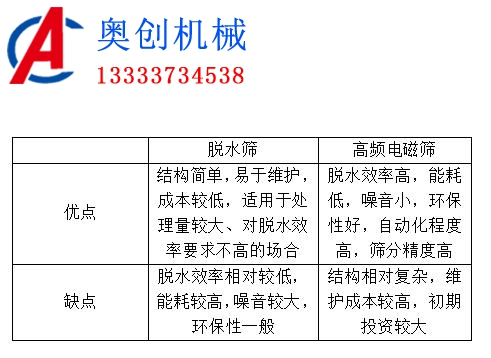 脱水筛与高频电磁筛筛分泥浆对比